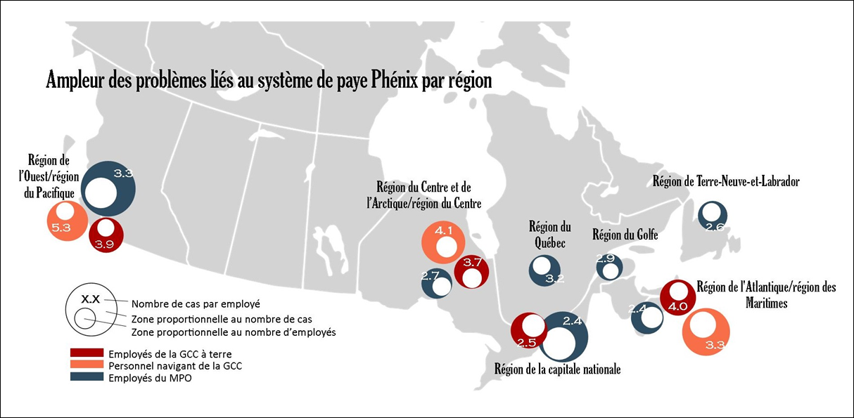 Ampleur des problèmes liés au système de paye Phénix par région