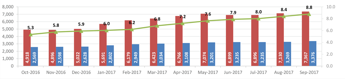 Trends