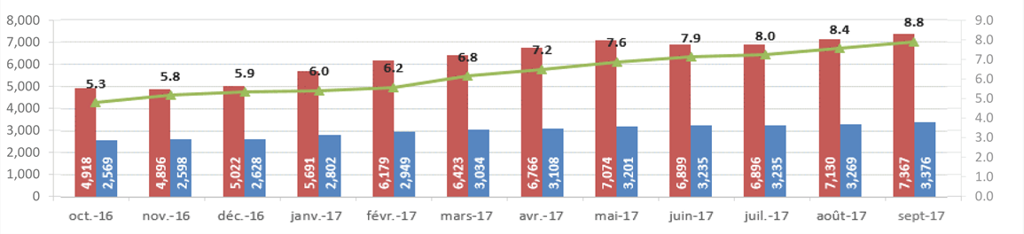 Tendance